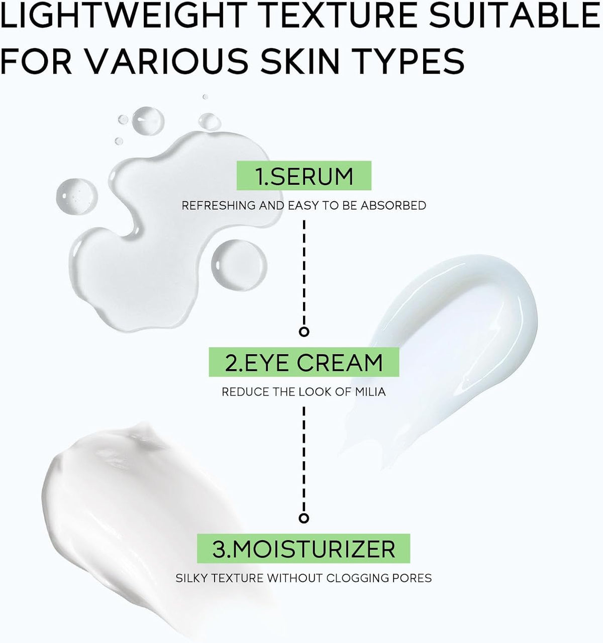 Hyaluronic Acid Skincare Set 3-Piece Travel Size Skincare Set with Facial Serum Eye Cream and Moisturiser Intensely Hydrate Smooth Fine Lines Enhance Skin Radiance for Normal and Dry Skin