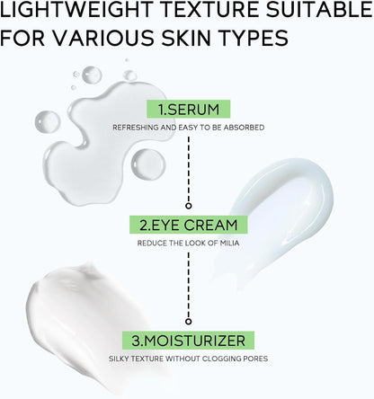 Hyaluronic Acid Skincare Set 3-Piece Travel Size Skincare Set with Facial Serum Eye Cream and Moisturiser Intensely Hydrate Smooth Fine Lines Enhance Skin Radiance for Normal and Dry Skin